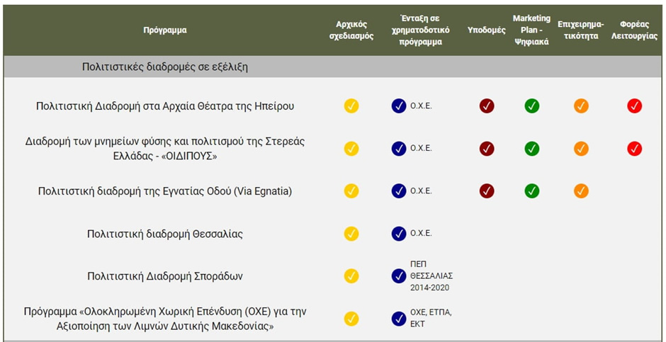 κ.πιστιολας 20 12 2023