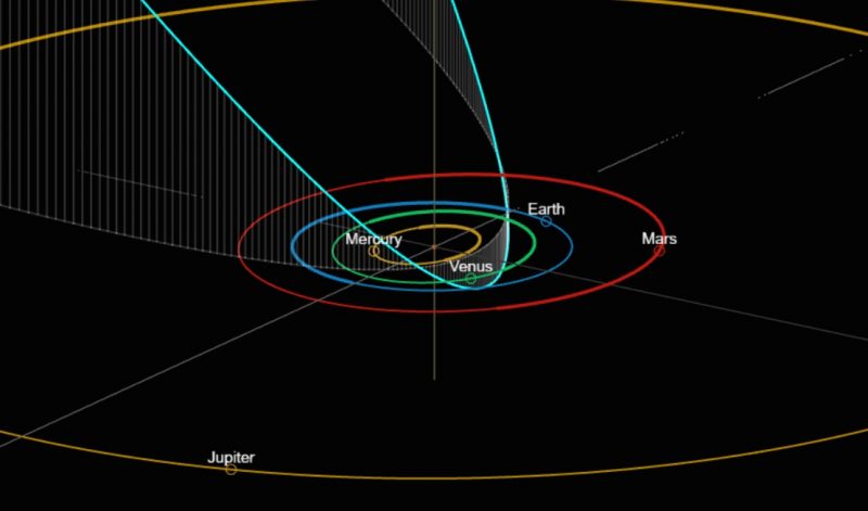 Comet C 2023 A3 Catalina Sky Survey Univ of AZ e1677685883623