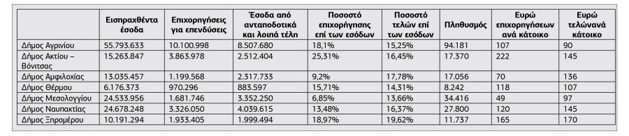 mesol antama pinakas telh