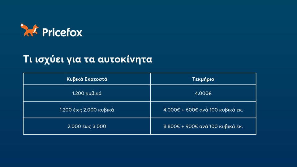 τεκμηρια διαβιωσης 2025 α