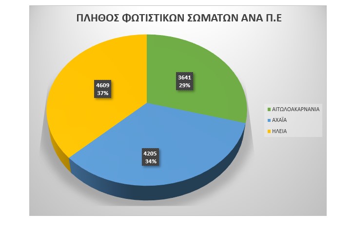 20220412 ΟΔΟΦΩΤΙΣΜΟΣ ΠΙΝΑΚΑΣ 1