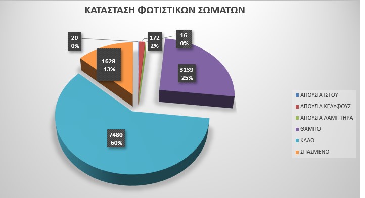 20220412 ΟΔΟΦΩΤΙΣΜΟΣ ΠΙΝΑΚΑΣ 2