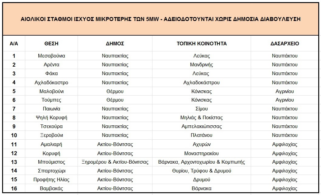 pinakas1 anemog 07 04 2020