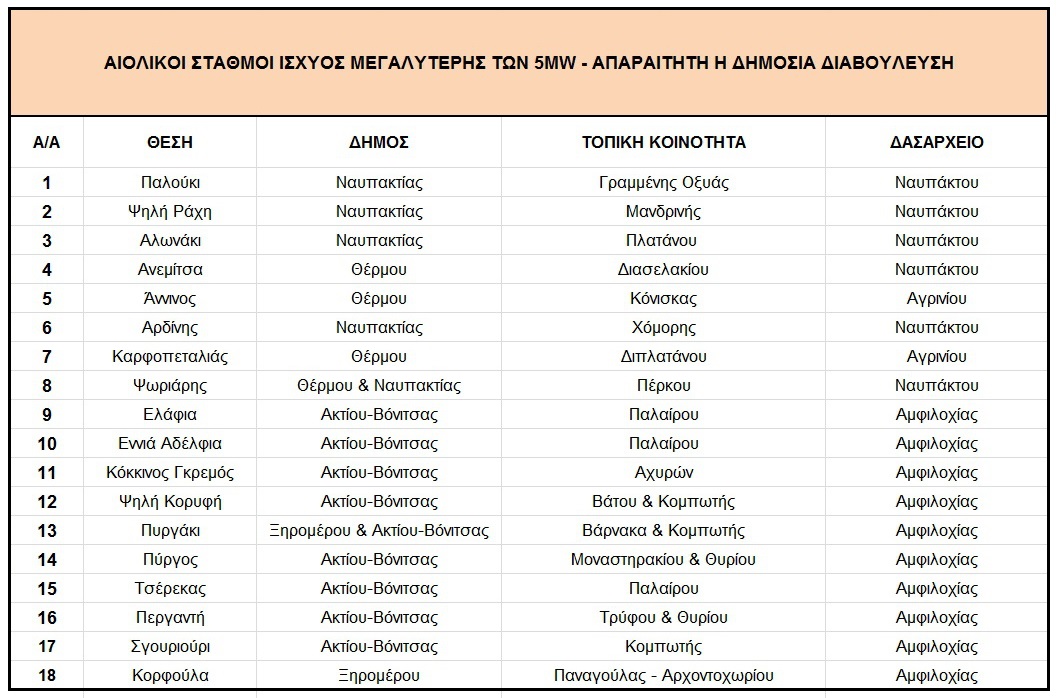 pinakas2 anemog 07 04 2020
