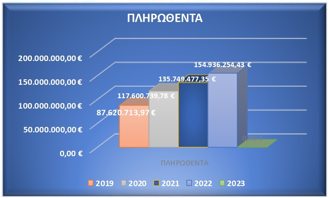 20221220 ΠΙΝΑΚΑΣ 3