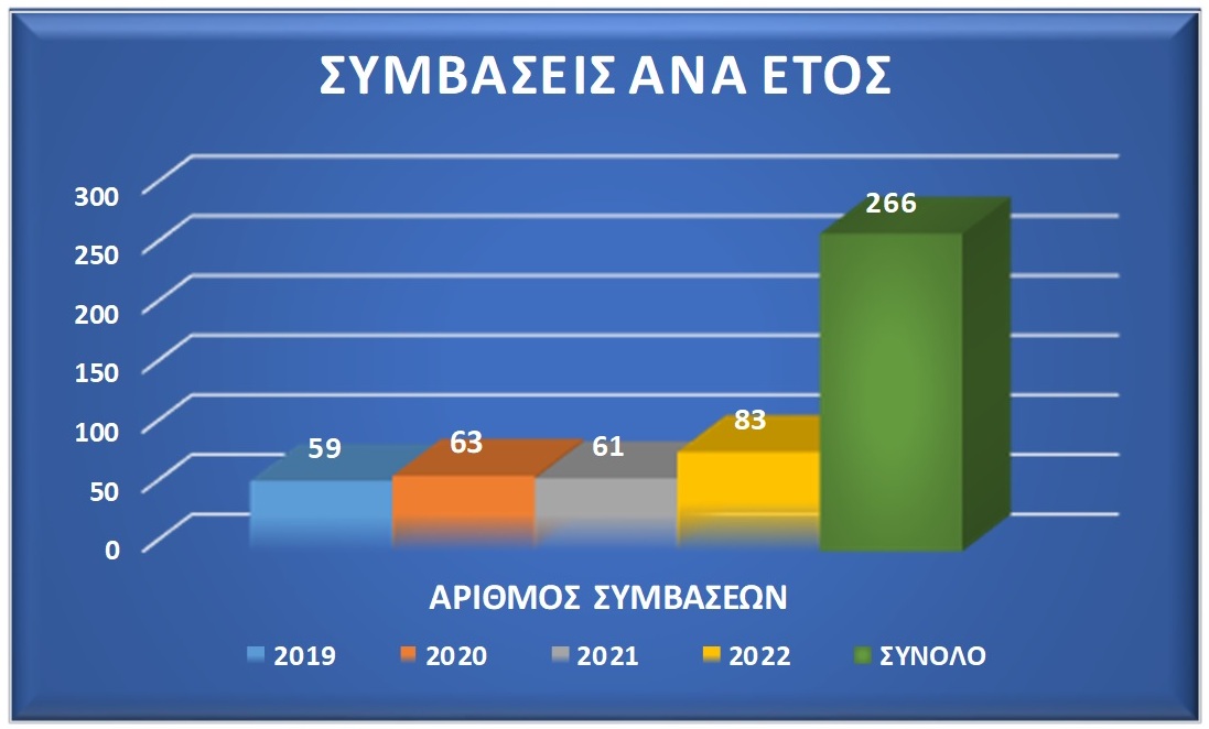 20221220 ΠΙΝΑΚΑΣ 4