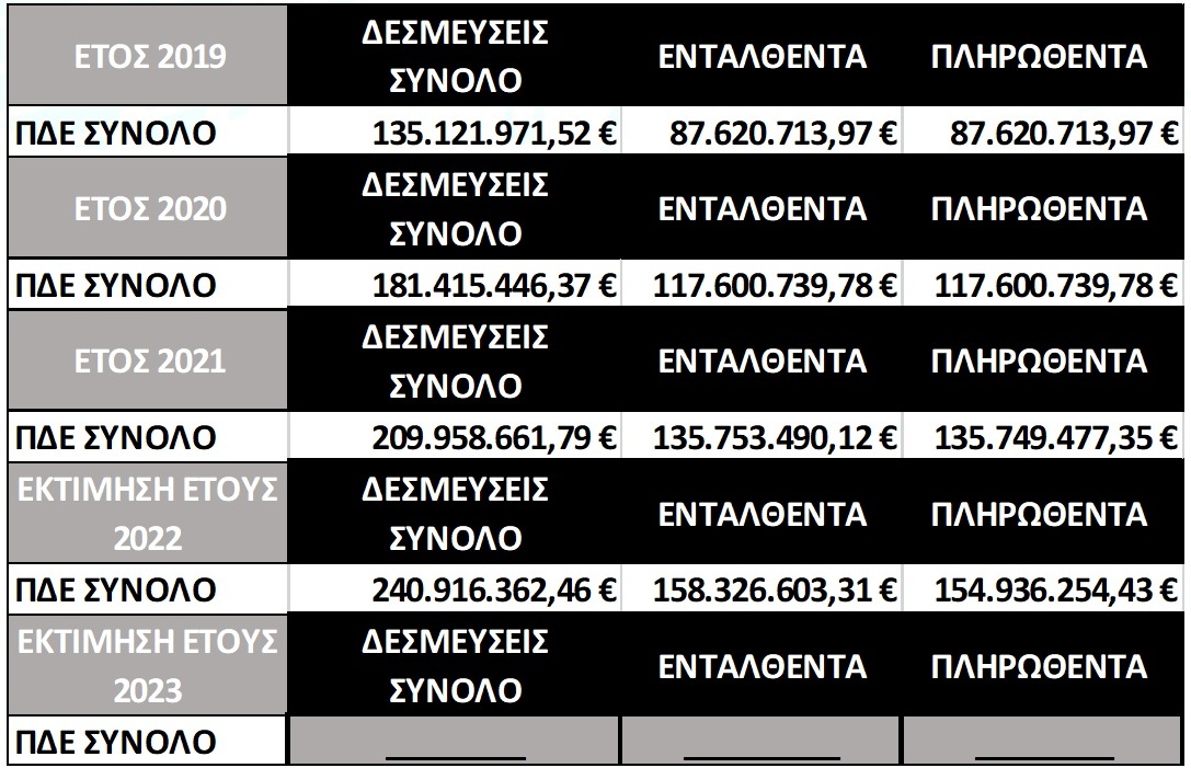 20221220 ΠΙΝΑΚΑΣ 5