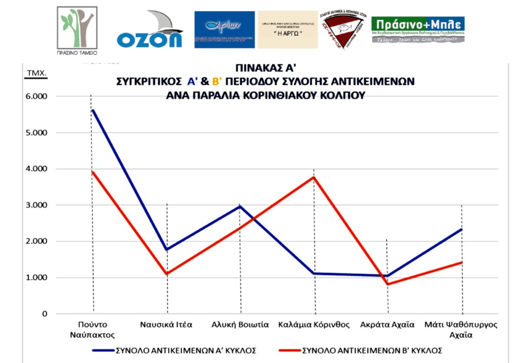 TOTAL STATISTICS A B PERIOD KORINTHIAKOS 2