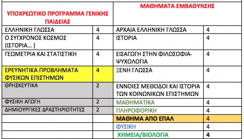 programma b lykeioy 2017