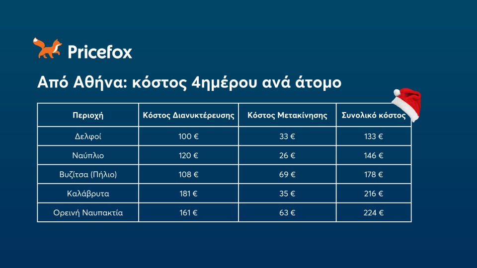 pricefox-from-athens-xms-places.jpg
