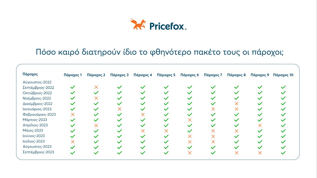 pricefox-αλλαγη-παροχου-1.jpg