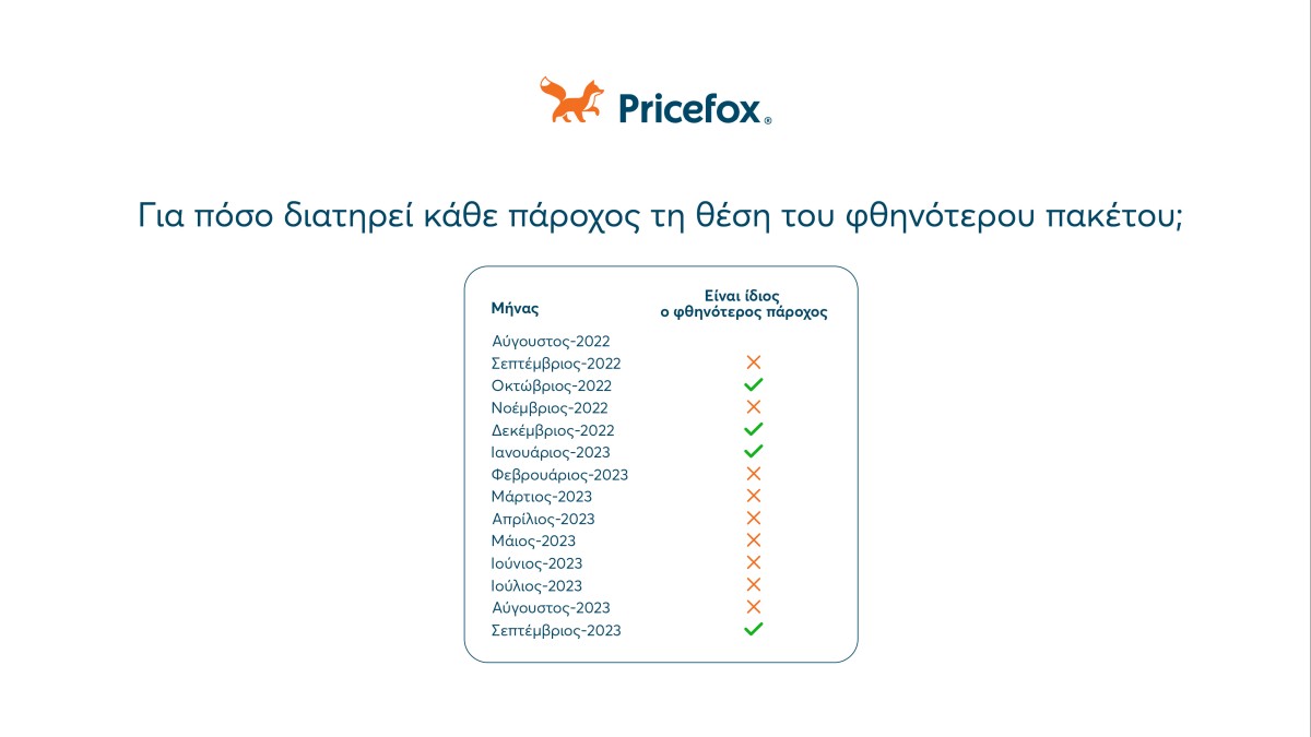 pricefox-αλλαγη-παροχου-2.jpg