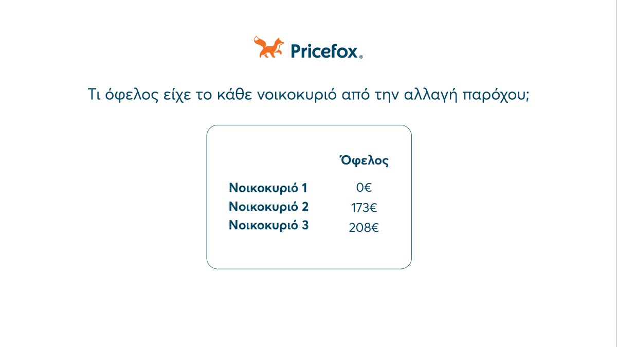 pricefox-αλλαγη-παροχου-4.jpg
