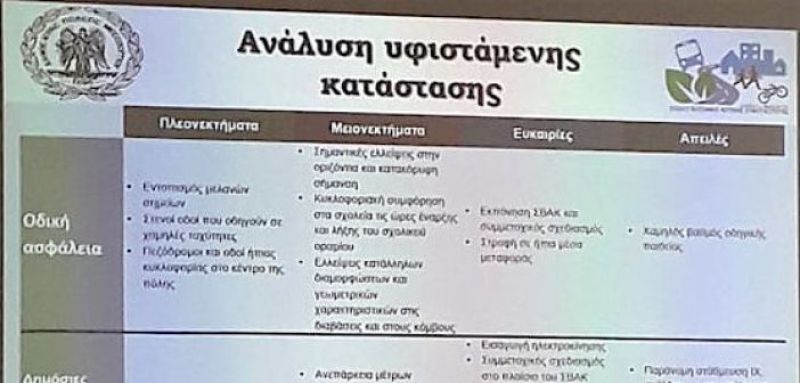 «Για την Κοινότητα Μεσολογγίου»: Τι έγινε και τι δεν έγινε στην δεύτερη συνάντηση για το Σχέδιο Βιώσιμης Κινητικότητας