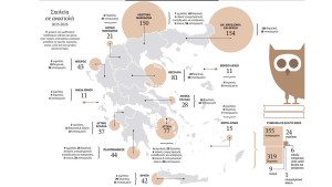 Κλειστά 700 σχολεία κάθε χρόνο