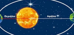 Λίγο πριν τις 4 το μεσημέρι η γη θα βρίσκεται στην κοντινότερη απόσταση με τον Ήλιο!