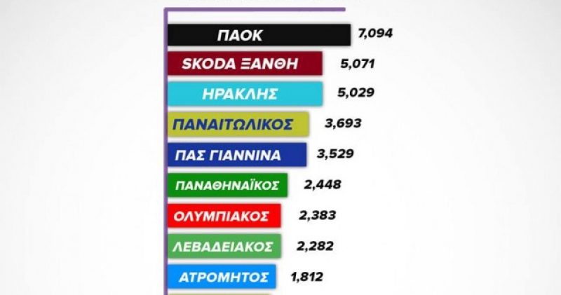 Στην πρώτη τετράδα!