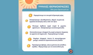 Διατηρούνται οι υψηλές θερμοκρασίες μέχρι και την Κυριακή