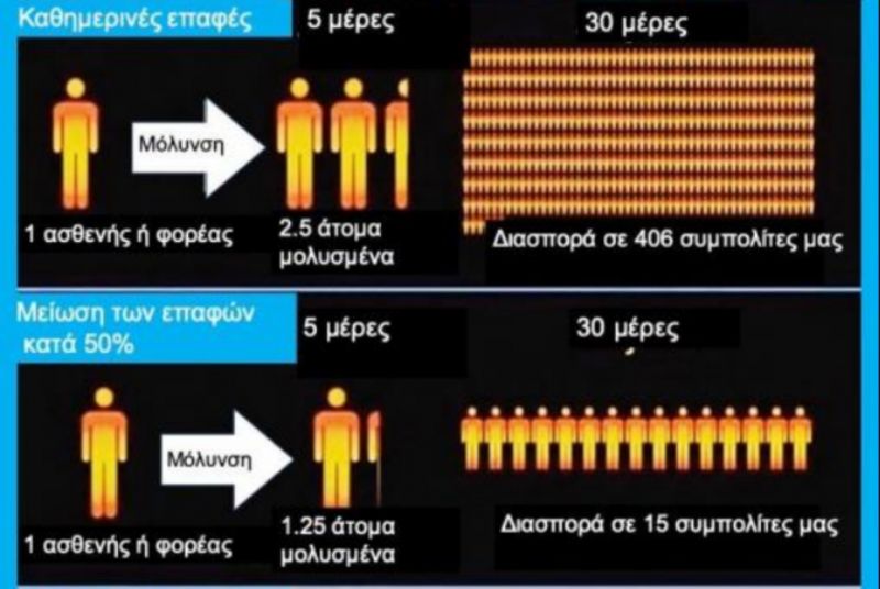 Μόσιαλος για κορωνοϊό: Έτσι γίνεται η διασπορά του φονικού ιού