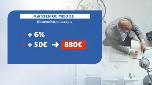 Μισθοί - επιδόματα: Ολες οι αλλαγές του 2025 - Αυξήσεις και κόφτες