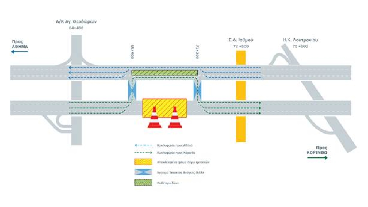 Ολυμπία Οδός: Κυκλοφοριακές ρυθμίσεις στο τμήμα Ελευσίνα – Κόρινθος