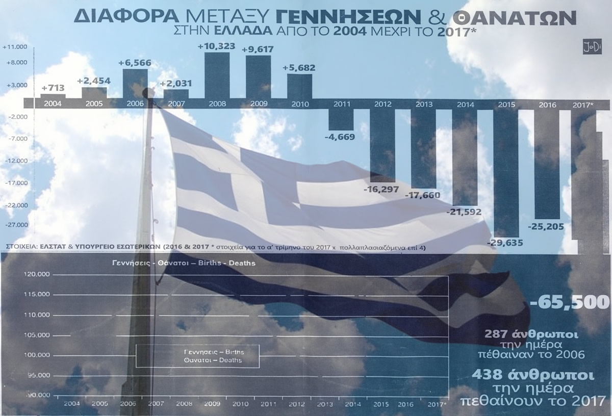 2004-2017: Γεννήσεις και θάνατοι στην Ελλάδα