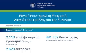 ΕΕΕΔΕ: Επικαιροποιημένα συγκεντρωτικά στοιχεία για την ευλογιά αιγοπροβάτων (Ενημέρωση 05/03/2026)