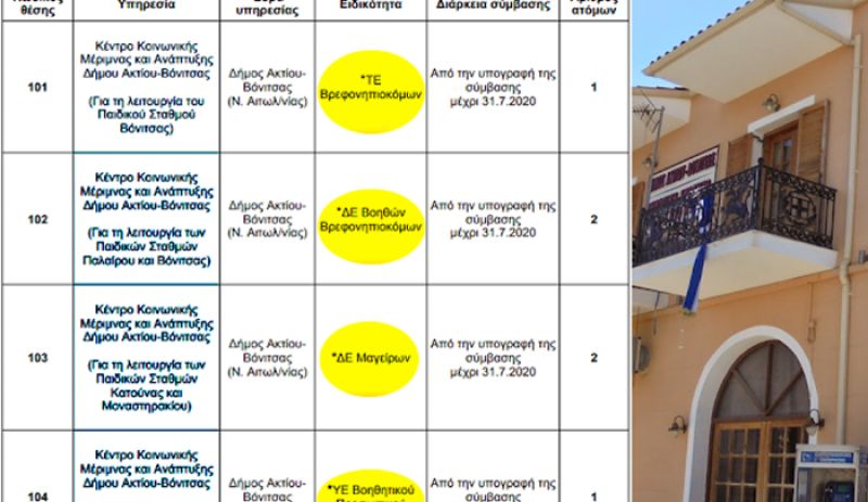 Προσλήψεις έξι ατόμων από το Κέντρο Κοινωνικής Μέριμνας &amp; Ανάπτυξης του δήμου Ακτίου-Βόνιτσας