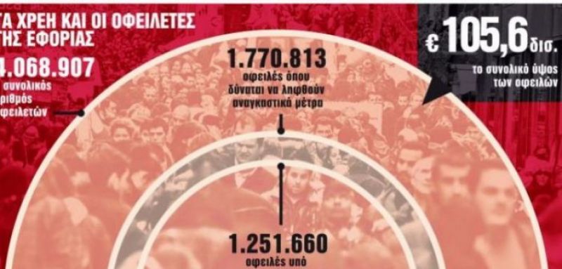 Το σχέδιο της έκτακτης ανάγκης: Χρέη και φόροι σε πολλές δόσεις