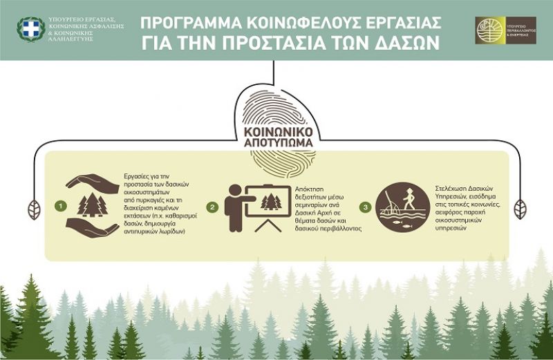 Κοινωφελής Εργασία Αντιπυρικής Προστασίας Δασών:  149 θέσεις για την Αιτωλοακαρνανία – 513 για τη Δυτική Ελλάδα