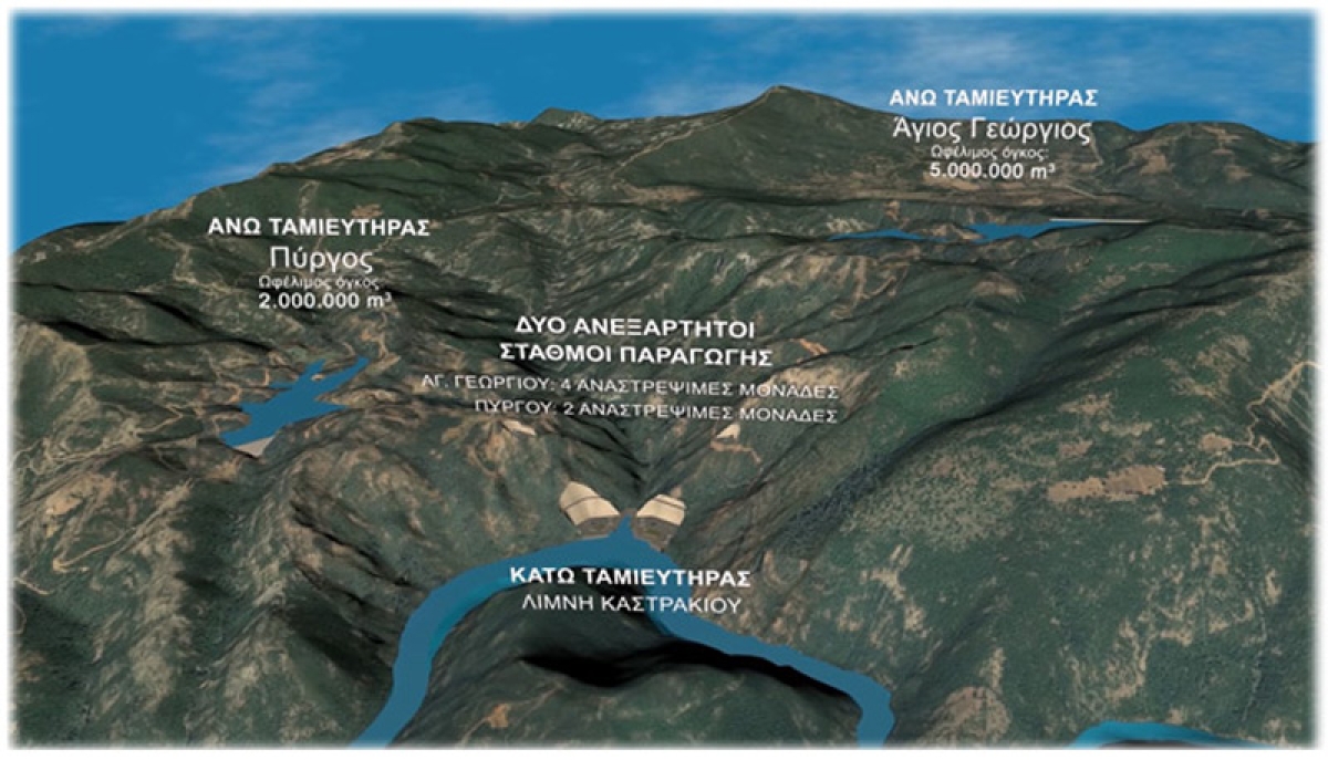 Οριστικοποιήθηκε το χρονοδιάγραμμα υλοποίησης της μονάδας αντλησιοταμίευσης στον Βάλτο