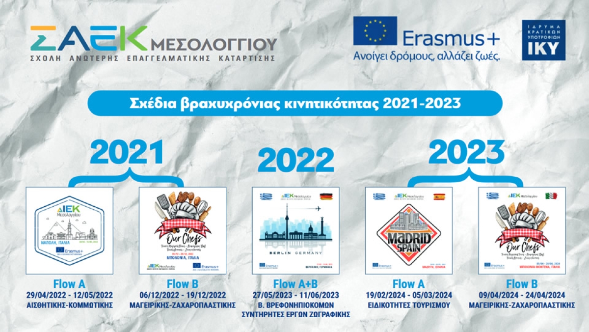 Σ.Α.Ε.Κ. Μεσολογγίου: Απολογισμός για τα ευρωπαϊκά προγράμματα 2021-2023